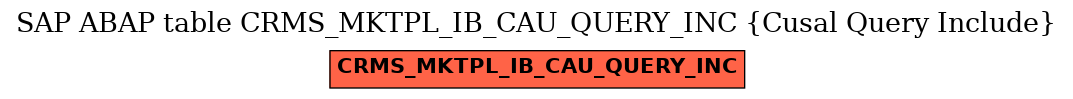 E-R Diagram for table CRMS_MKTPL_IB_CAU_QUERY_INC (Cusal Query Include)