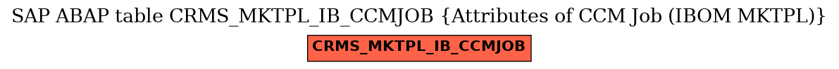 E-R Diagram for table CRMS_MKTPL_IB_CCMJOB (Attributes of CCM Job (IBOM MKTPL))