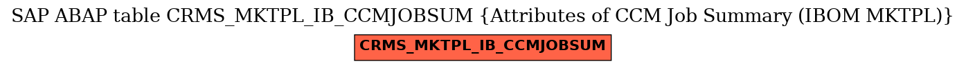E-R Diagram for table CRMS_MKTPL_IB_CCMJOBSUM (Attributes of CCM Job Summary (IBOM MKTPL))