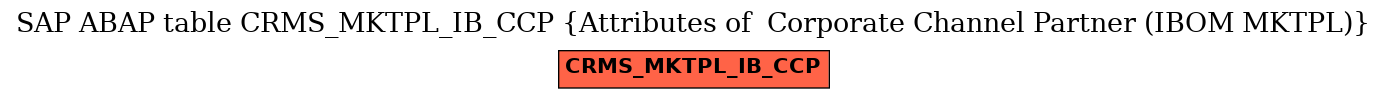 E-R Diagram for table CRMS_MKTPL_IB_CCP (Attributes of  Corporate Channel Partner (IBOM MKTPL))