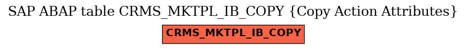 E-R Diagram for table CRMS_MKTPL_IB_COPY (Copy Action Attributes)