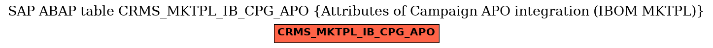 E-R Diagram for table CRMS_MKTPL_IB_CPG_APO (Attributes of Campaign APO integration (IBOM MKTPL))