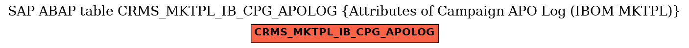 E-R Diagram for table CRMS_MKTPL_IB_CPG_APOLOG (Attributes of Campaign APO Log (IBOM MKTPL))