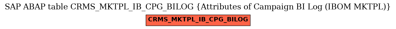 E-R Diagram for table CRMS_MKTPL_IB_CPG_BILOG (Attributes of Campaign BI Log (IBOM MKTPL))