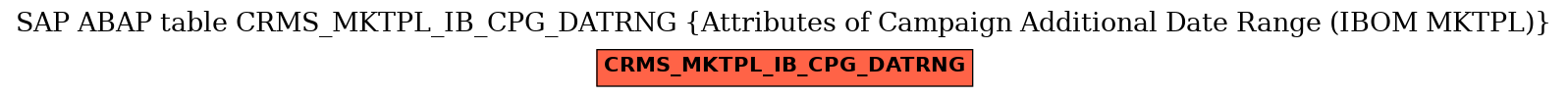 E-R Diagram for table CRMS_MKTPL_IB_CPG_DATRNG (Attributes of Campaign Additional Date Range (IBOM MKTPL))