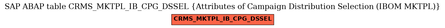 E-R Diagram for table CRMS_MKTPL_IB_CPG_DSSEL (Attributes of Campaign Distribution Selection (IBOM MKTPL))