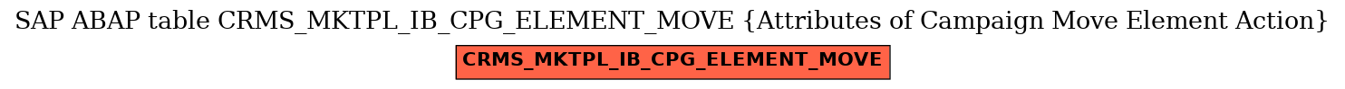 E-R Diagram for table CRMS_MKTPL_IB_CPG_ELEMENT_MOVE (Attributes of Campaign Move Element Action)