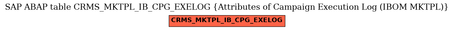 E-R Diagram for table CRMS_MKTPL_IB_CPG_EXELOG (Attributes of Campaign Execution Log (IBOM MKTPL))