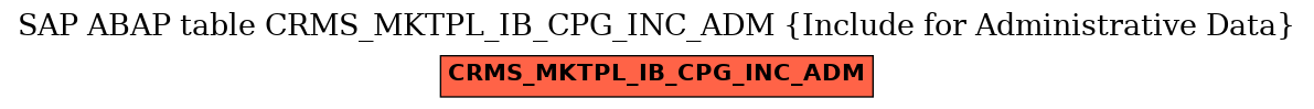 E-R Diagram for table CRMS_MKTPL_IB_CPG_INC_ADM (Include for Administrative Data)