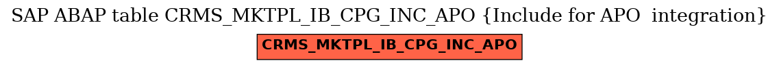 E-R Diagram for table CRMS_MKTPL_IB_CPG_INC_APO (Include for APO  integration)