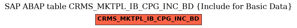 E-R Diagram for table CRMS_MKTPL_IB_CPG_INC_BD (Include for Basic Data)