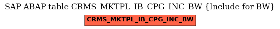 E-R Diagram for table CRMS_MKTPL_IB_CPG_INC_BW (Include for BW)