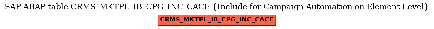 E-R Diagram for table CRMS_MKTPL_IB_CPG_INC_CACE (Include for Campaign Automation on Element Level)