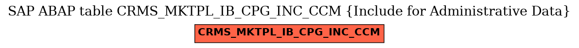 E-R Diagram for table CRMS_MKTPL_IB_CPG_INC_CCM (Include for Administrative Data)