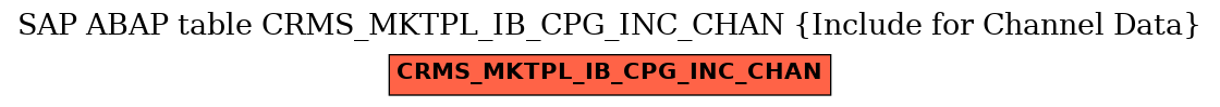 E-R Diagram for table CRMS_MKTPL_IB_CPG_INC_CHAN (Include for Channel Data)