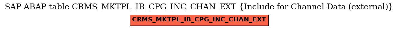 E-R Diagram for table CRMS_MKTPL_IB_CPG_INC_CHAN_EXT (Include for Channel Data (external))