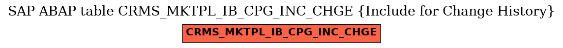 E-R Diagram for table CRMS_MKTPL_IB_CPG_INC_CHGE (Include for Change History)