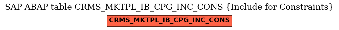 E-R Diagram for table CRMS_MKTPL_IB_CPG_INC_CONS (Include for Constraints)