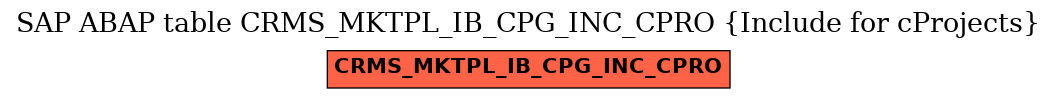 E-R Diagram for table CRMS_MKTPL_IB_CPG_INC_CPRO (Include for cProjects)
