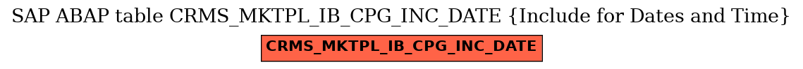 E-R Diagram for table CRMS_MKTPL_IB_CPG_INC_DATE (Include for Dates and Time)