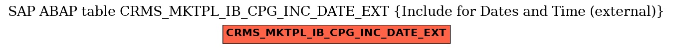 E-R Diagram for table CRMS_MKTPL_IB_CPG_INC_DATE_EXT (Include for Dates and Time (external))