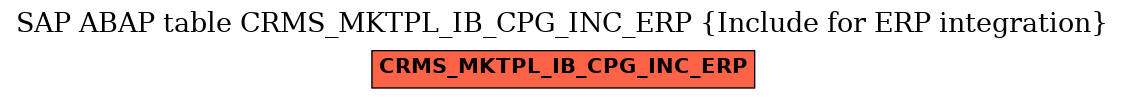 E-R Diagram for table CRMS_MKTPL_IB_CPG_INC_ERP (Include for ERP integration)