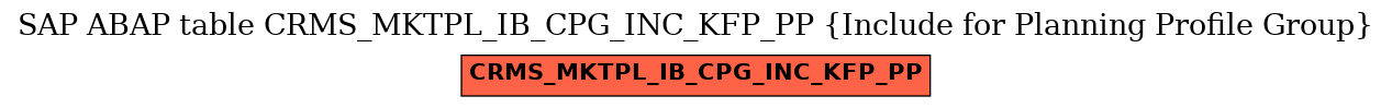 E-R Diagram for table CRMS_MKTPL_IB_CPG_INC_KFP_PP (Include for Planning Profile Group)