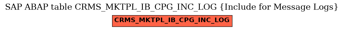 E-R Diagram for table CRMS_MKTPL_IB_CPG_INC_LOG (Include for Message Logs)