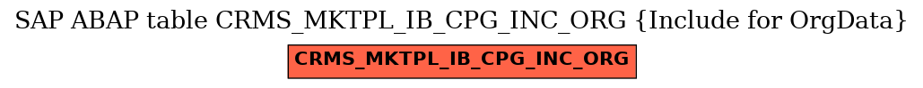 E-R Diagram for table CRMS_MKTPL_IB_CPG_INC_ORG (Include for OrgData)