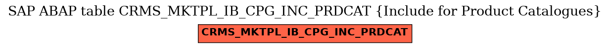 E-R Diagram for table CRMS_MKTPL_IB_CPG_INC_PRDCAT (Include for Product Catalogues)