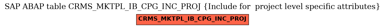 E-R Diagram for table CRMS_MKTPL_IB_CPG_INC_PROJ (Include for  project level specific attributes)