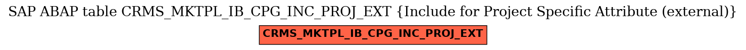 E-R Diagram for table CRMS_MKTPL_IB_CPG_INC_PROJ_EXT (Include for Project Specific Attribute (external))