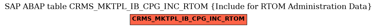 E-R Diagram for table CRMS_MKTPL_IB_CPG_INC_RTOM (Include for RTOM Administration Data)