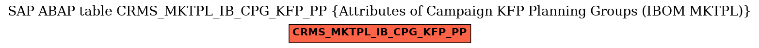 E-R Diagram for table CRMS_MKTPL_IB_CPG_KFP_PP (Attributes of Campaign KFP Planning Groups (IBOM MKTPL))