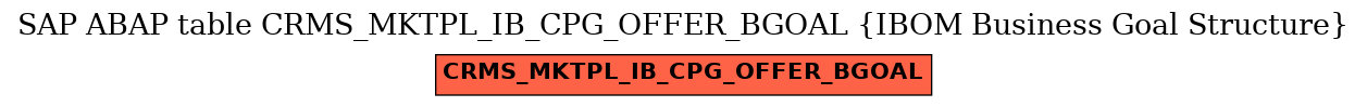 E-R Diagram for table CRMS_MKTPL_IB_CPG_OFFER_BGOAL (IBOM Business Goal Structure)