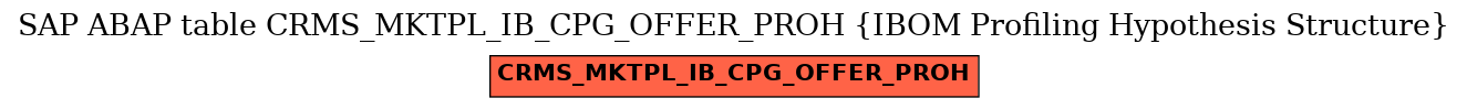 E-R Diagram for table CRMS_MKTPL_IB_CPG_OFFER_PROH (IBOM Profiling Hypothesis Structure)