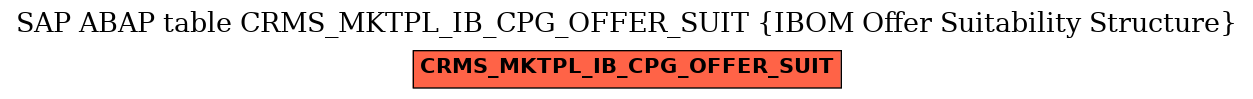 E-R Diagram for table CRMS_MKTPL_IB_CPG_OFFER_SUIT (IBOM Offer Suitability Structure)