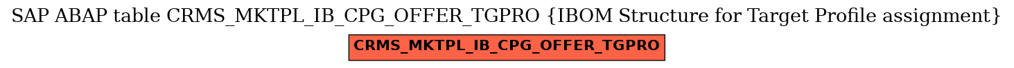 E-R Diagram for table CRMS_MKTPL_IB_CPG_OFFER_TGPRO (IBOM Structure for Target Profile assignment)