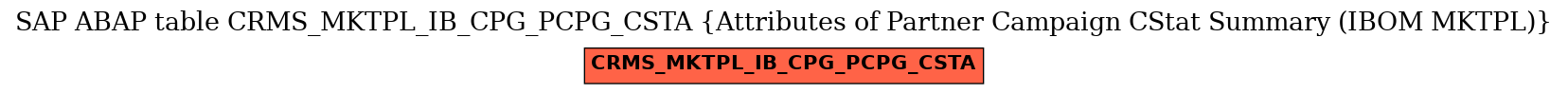 E-R Diagram for table CRMS_MKTPL_IB_CPG_PCPG_CSTA (Attributes of Partner Campaign CStat Summary (IBOM MKTPL))