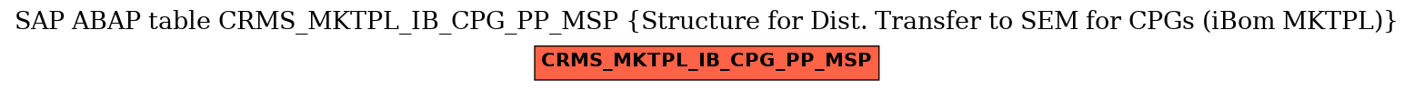 E-R Diagram for table CRMS_MKTPL_IB_CPG_PP_MSP (Structure for Dist. Transfer to SEM for CPGs (iBom MKTPL))