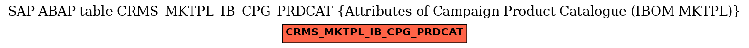 E-R Diagram for table CRMS_MKTPL_IB_CPG_PRDCAT (Attributes of Campaign Product Catalogue (IBOM MKTPL))