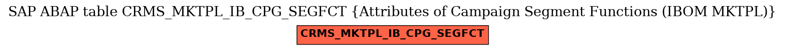 E-R Diagram for table CRMS_MKTPL_IB_CPG_SEGFCT (Attributes of Campaign Segment Functions (IBOM MKTPL))