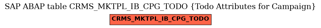 E-R Diagram for table CRMS_MKTPL_IB_CPG_TODO (Todo Attributes for Campaign)