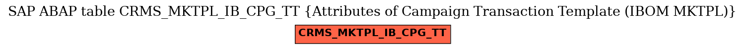 E-R Diagram for table CRMS_MKTPL_IB_CPG_TT (Attributes of Campaign Transaction Template (IBOM MKTPL))