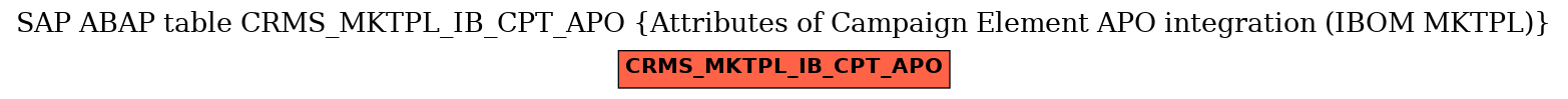 E-R Diagram for table CRMS_MKTPL_IB_CPT_APO (Attributes of Campaign Element APO integration (IBOM MKTPL))