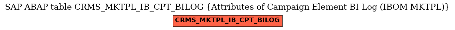 E-R Diagram for table CRMS_MKTPL_IB_CPT_BILOG (Attributes of Campaign Element BI Log (IBOM MKTPL))