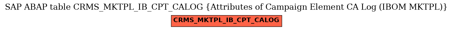 E-R Diagram for table CRMS_MKTPL_IB_CPT_CALOG (Attributes of Campaign Element CA Log (IBOM MKTPL))