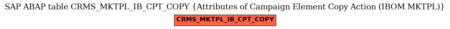 E-R Diagram for table CRMS_MKTPL_IB_CPT_COPY (Attributes of Campaign Element Copy Action (IBOM MKTPL))