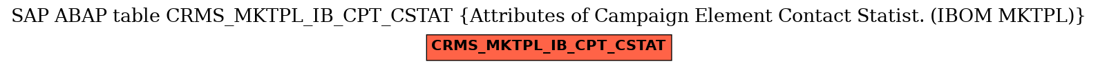 E-R Diagram for table CRMS_MKTPL_IB_CPT_CSTAT (Attributes of Campaign Element Contact Statist. (IBOM MKTPL))