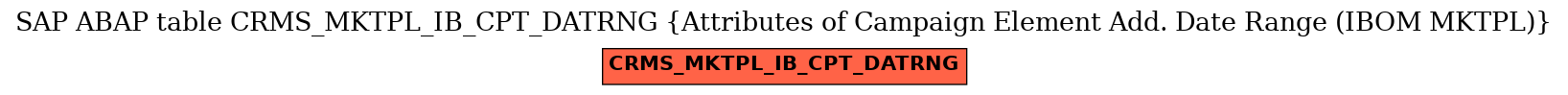 E-R Diagram for table CRMS_MKTPL_IB_CPT_DATRNG (Attributes of Campaign Element Add. Date Range (IBOM MKTPL))